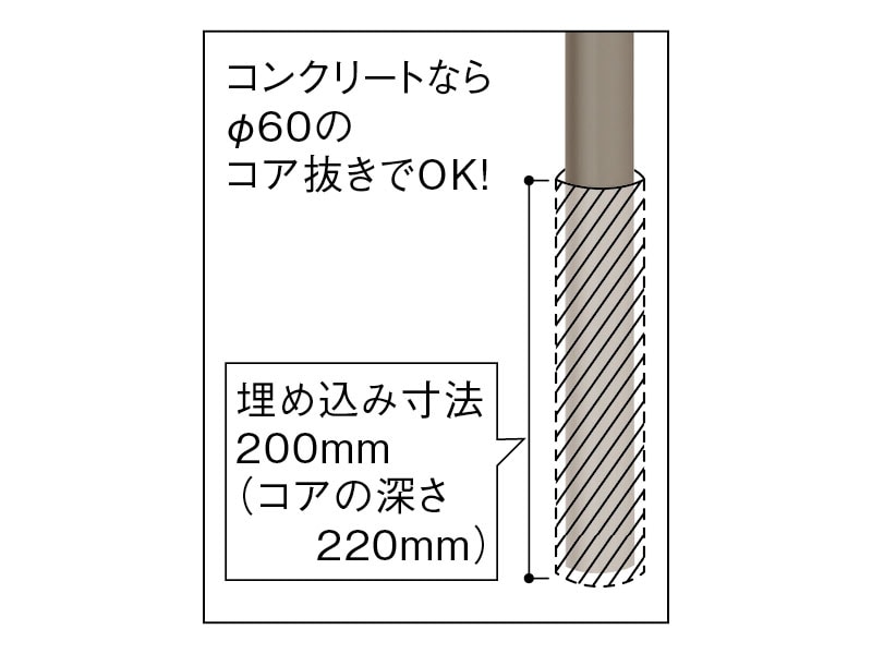 E埋め込み式コーナー支柱