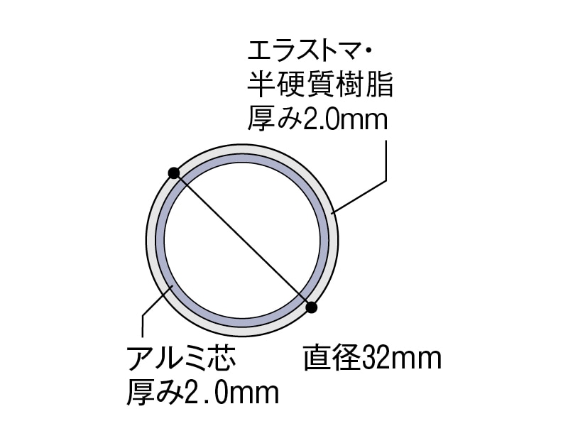 樹脂巻手すり棒［屋外用］