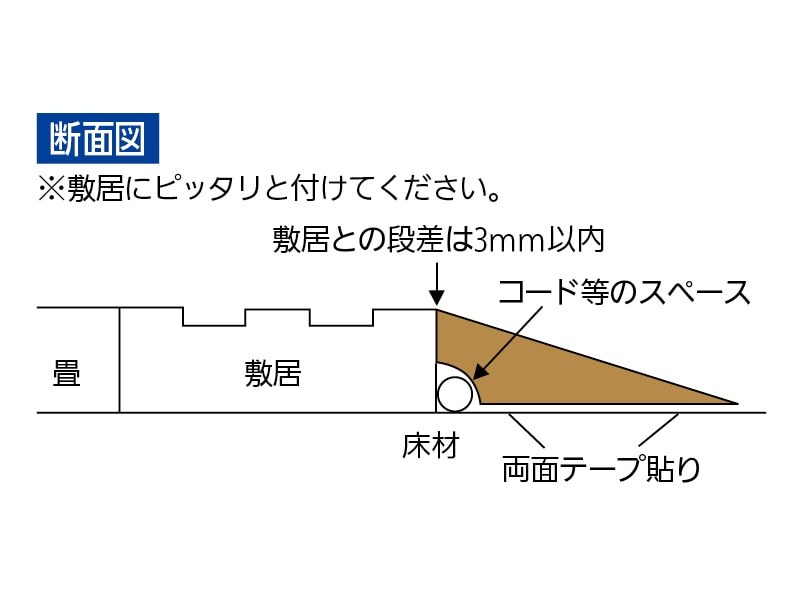 エコ段差スロープ R付