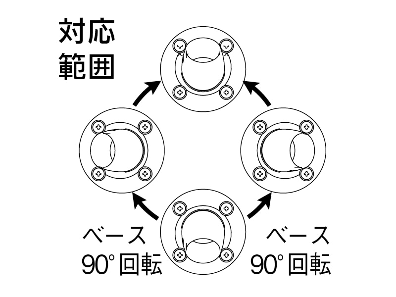 自在ソケット