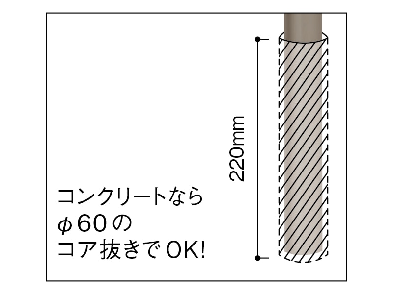 E埋め込み式支柱