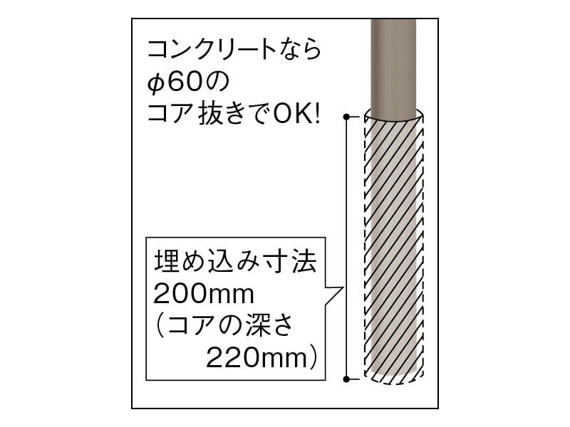 埋め込み式エンド゛支柱