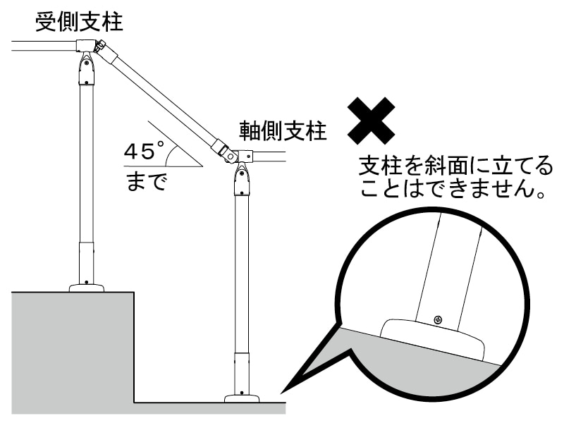 室内用手すり遮断機式軸側支柱