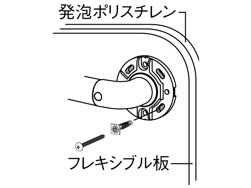 中空壁用ねじセット