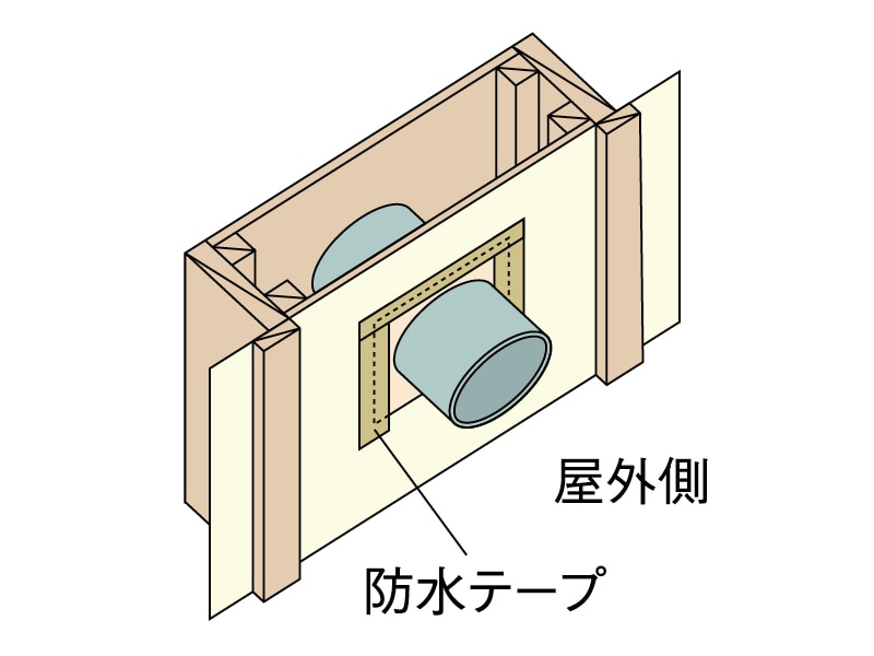 ドームパッキン