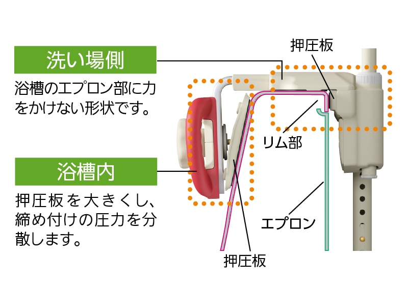 UB対応浴槽手すり UST-130UB