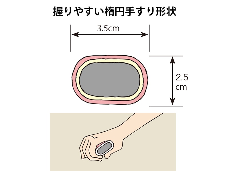 I型 400mmタイプ