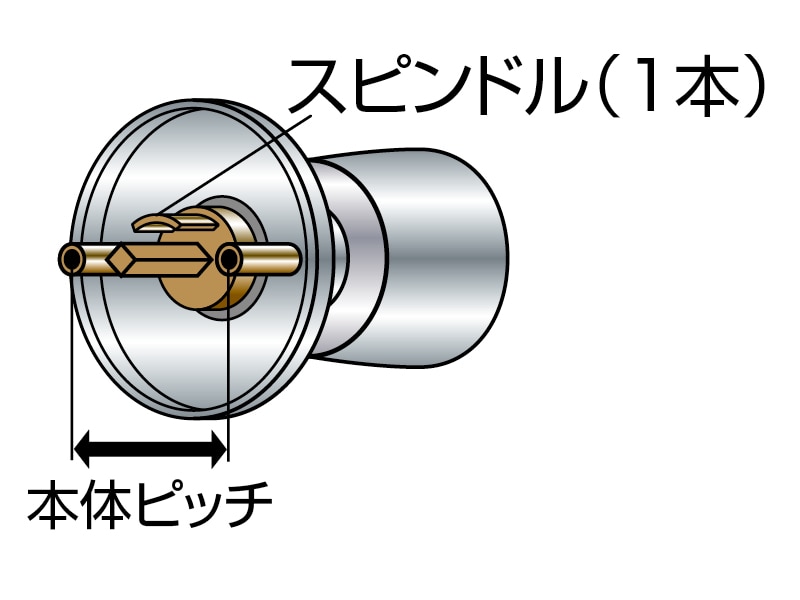 取替握玉 Ⅰ型