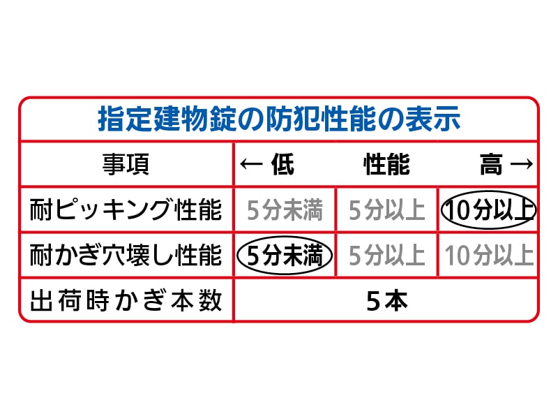 ＦBロック 取替シリンダー