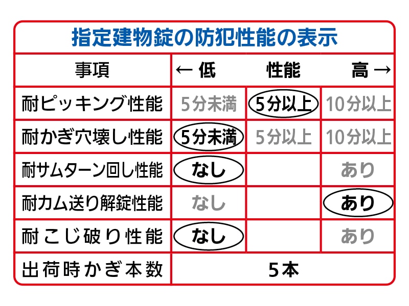 F4056引違錠