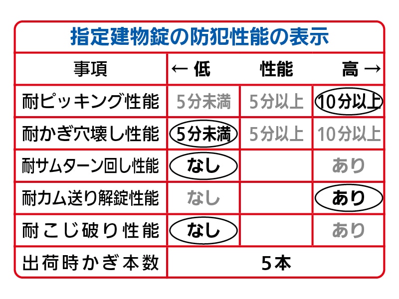 L4056引違錠