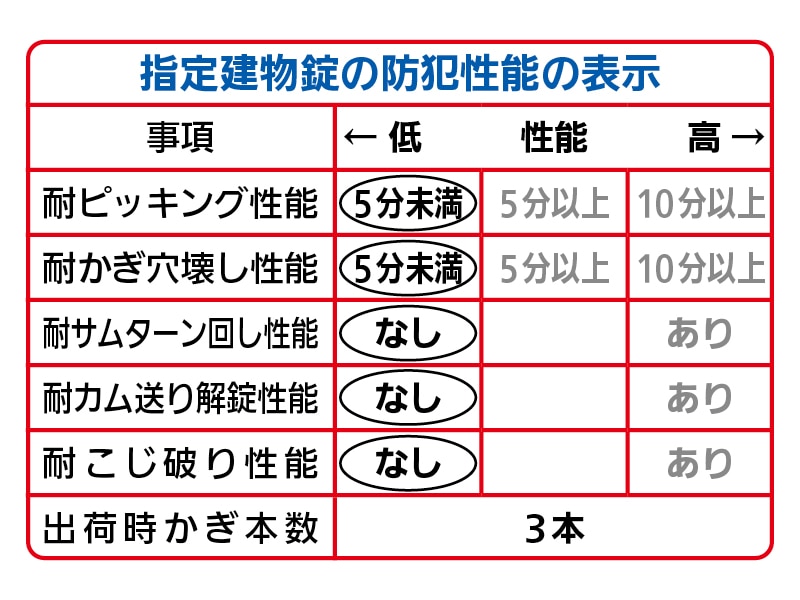 A4056引違錠