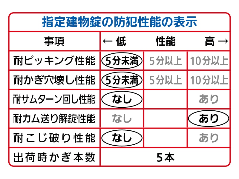 LP4056引違錠