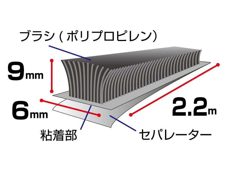 すきま止めテープ