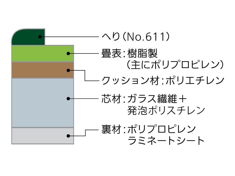 ウォッシャブル畳きよらか