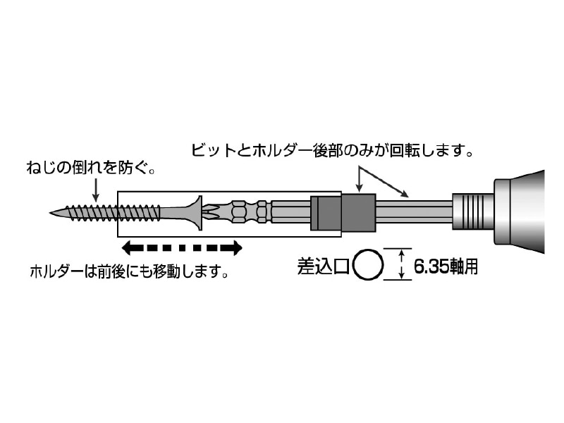 スリムビスガイド