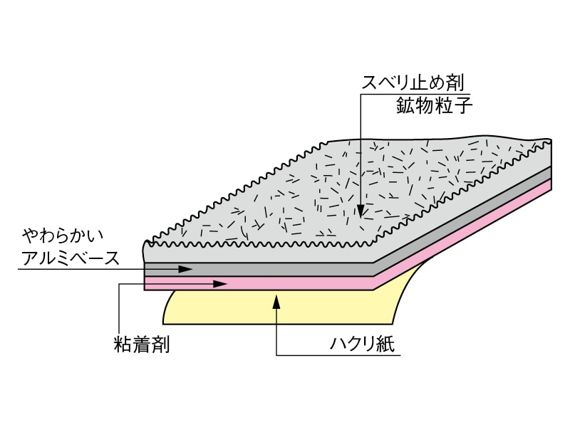 スベラーズ 屋外用