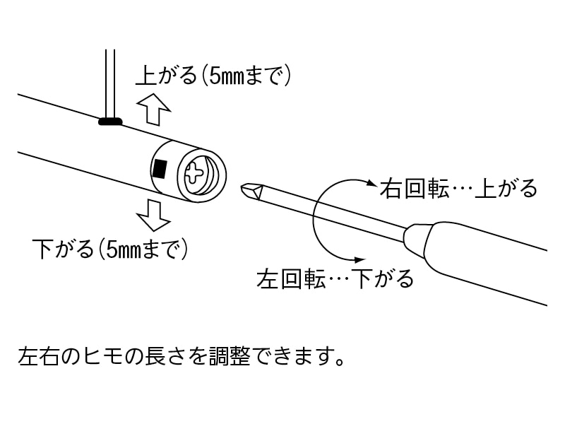 ホスクリーン URM型／URB型