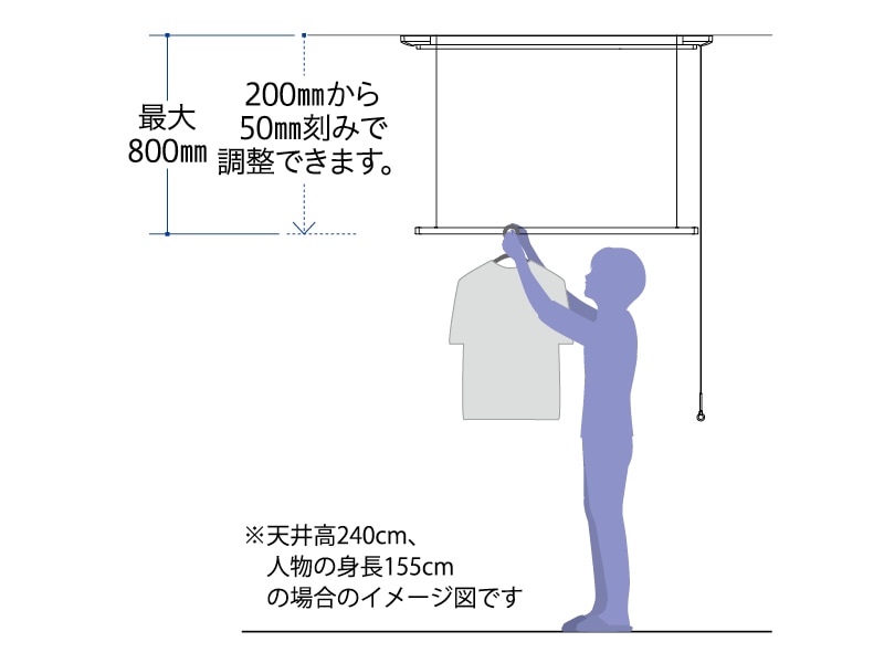 ホスクリーン UTM型