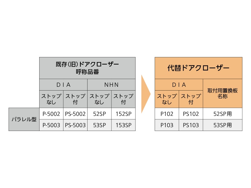 代替ドアクローザ