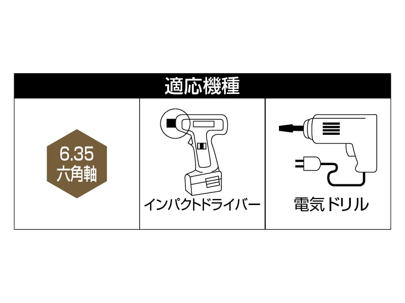 No.58Xハイス六角軸皿取錐＆埋木錐