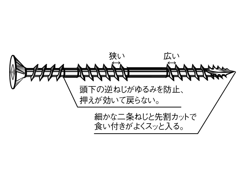 根太ビス