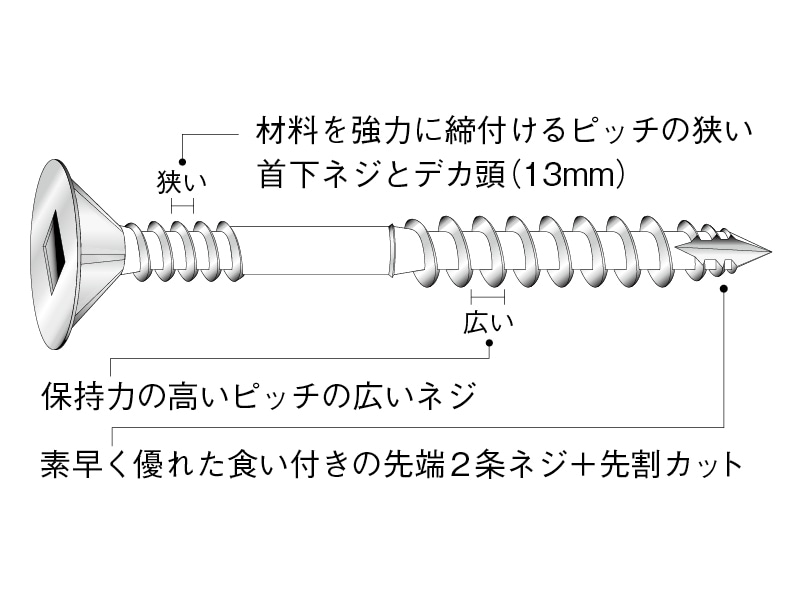 太くて締まるビス