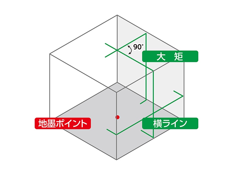 レーザーロボLEXIA 31 グリーン