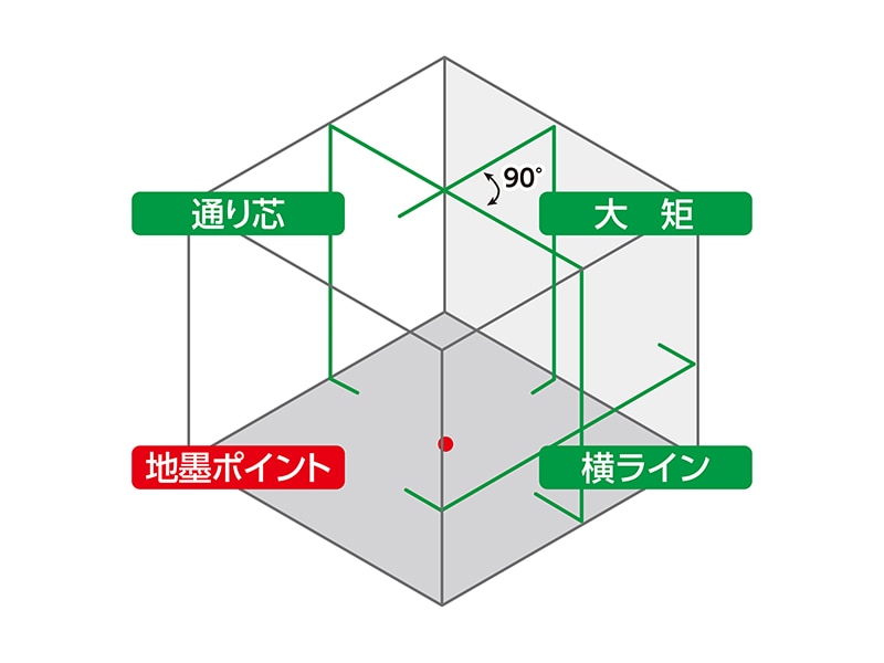 レーザーロボLEXIA 41 グリーン