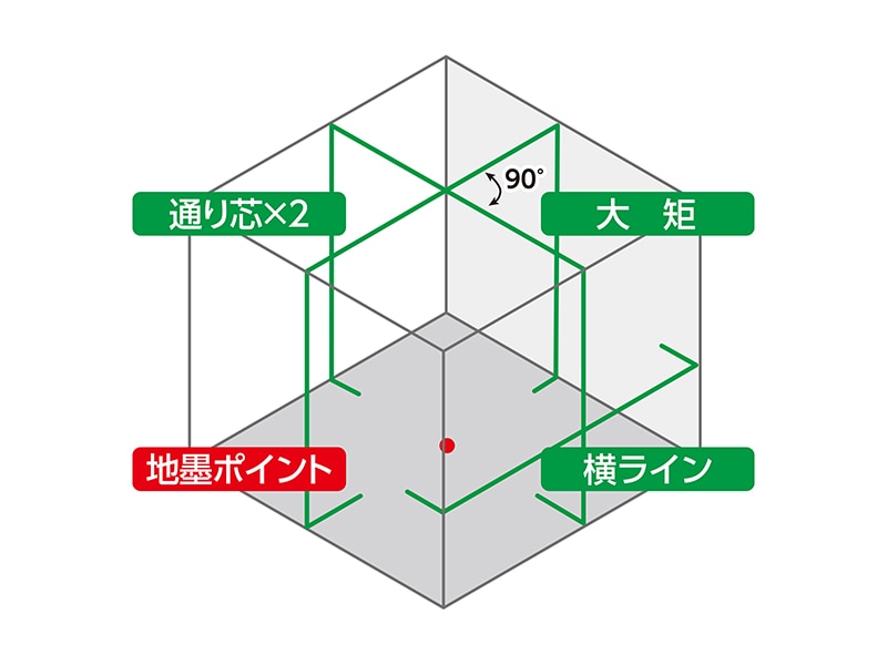 レーザーロボLEXIA 51 グリーン