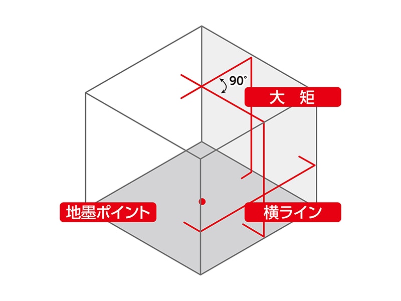 レーザーロボLEXIA 31 レッド