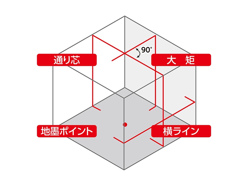 レーザーロボLEXIA 41 レッド