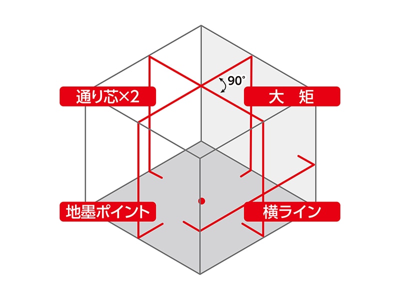 レーザーロボLEXIA 51 レッド