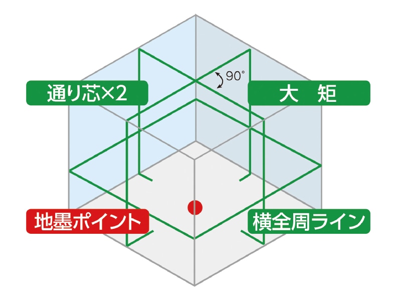 レーザーロボ LEXIA-Eグリーン51AR