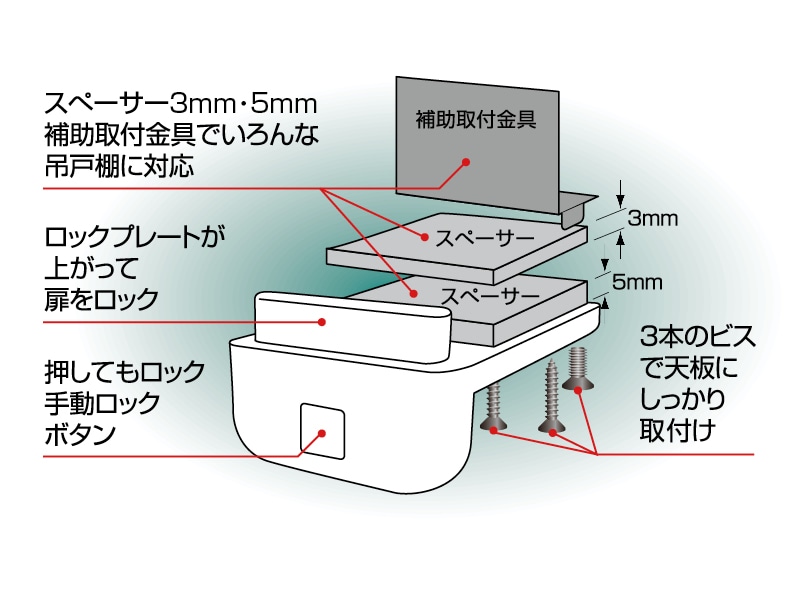 スーパー閉じるポン