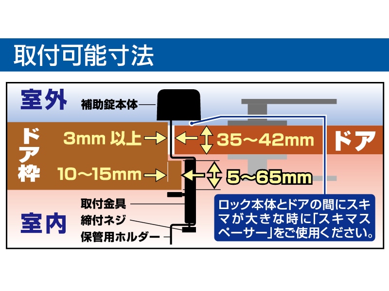 どあロックガード