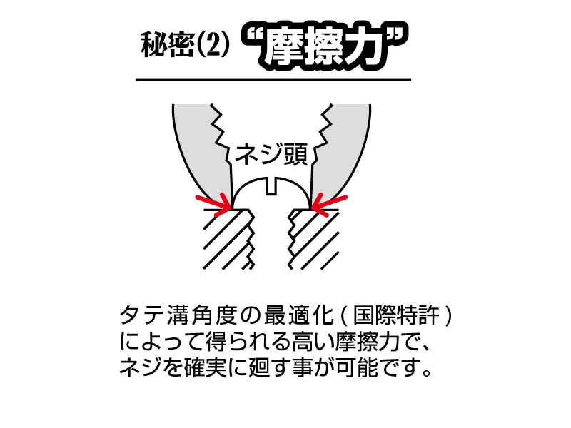 ネジザウルスGＴ