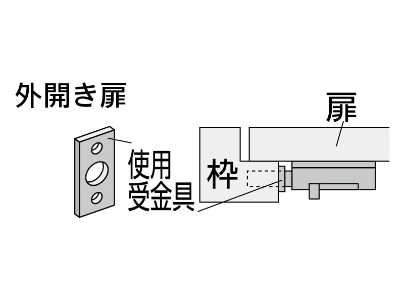 ステンレス角ラッチ