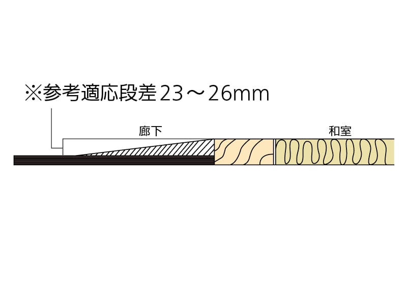 アシストスロープ