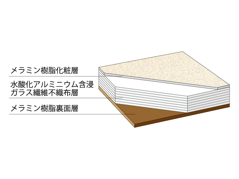 不燃化粧板 パニート 3×6尺