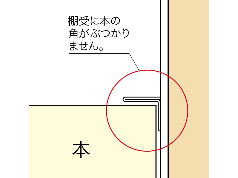 アルミ製棚柱用棚受