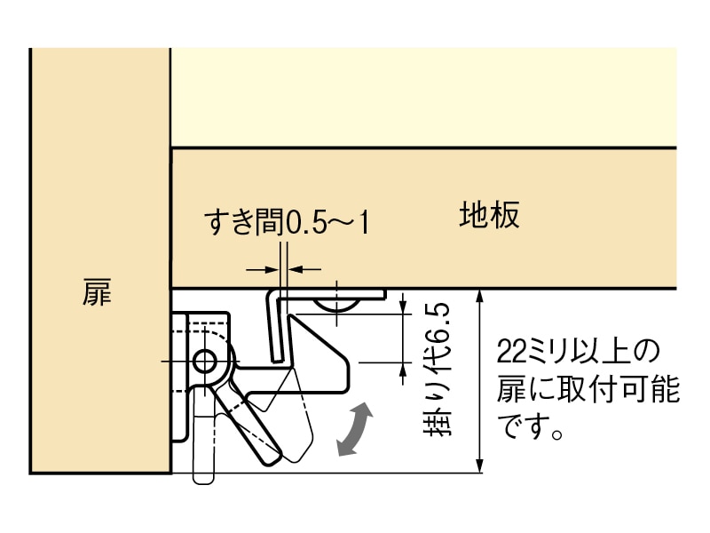 レバーラッチ