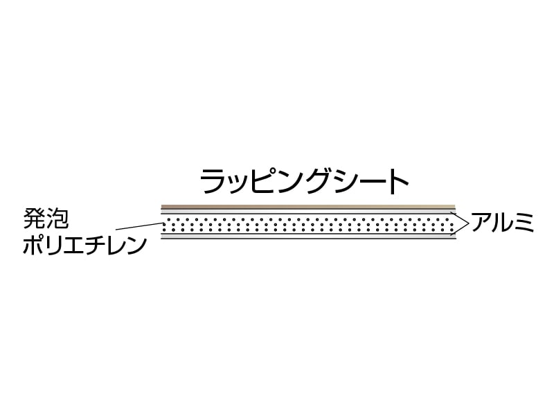 エバーアートボード