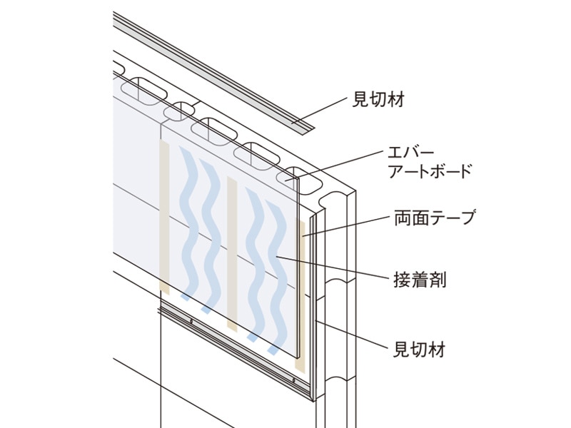 エバーアートボード