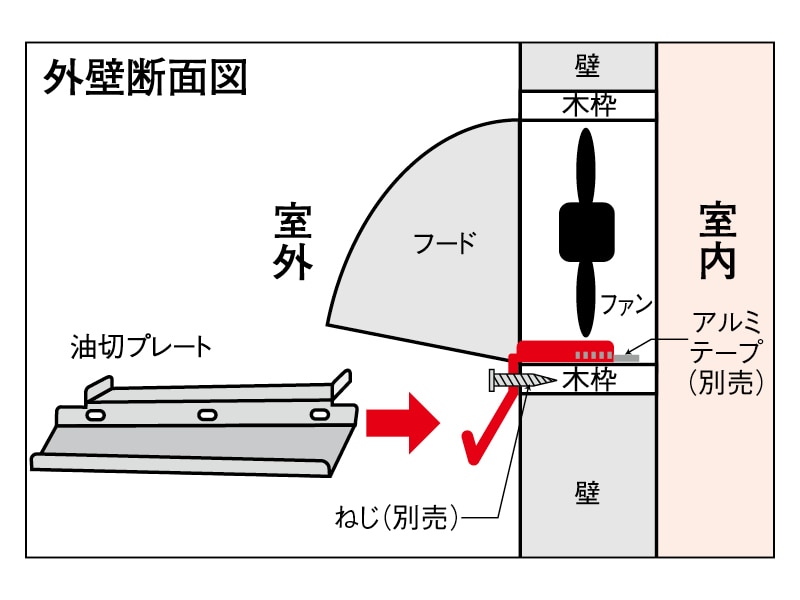 換気扇フード用油切プレート