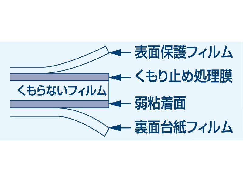 くもらないフィルム