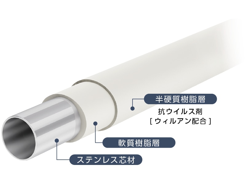 オーバル補助手すり L型