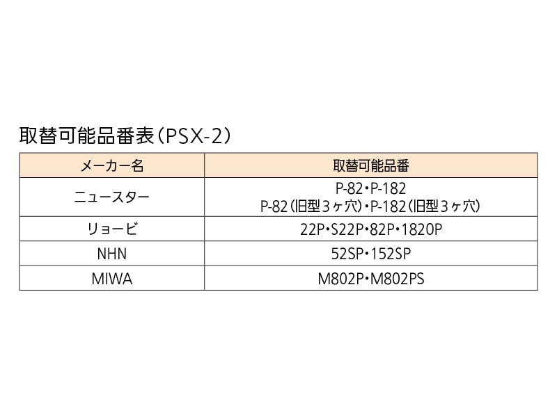 取替用ドアクローザ