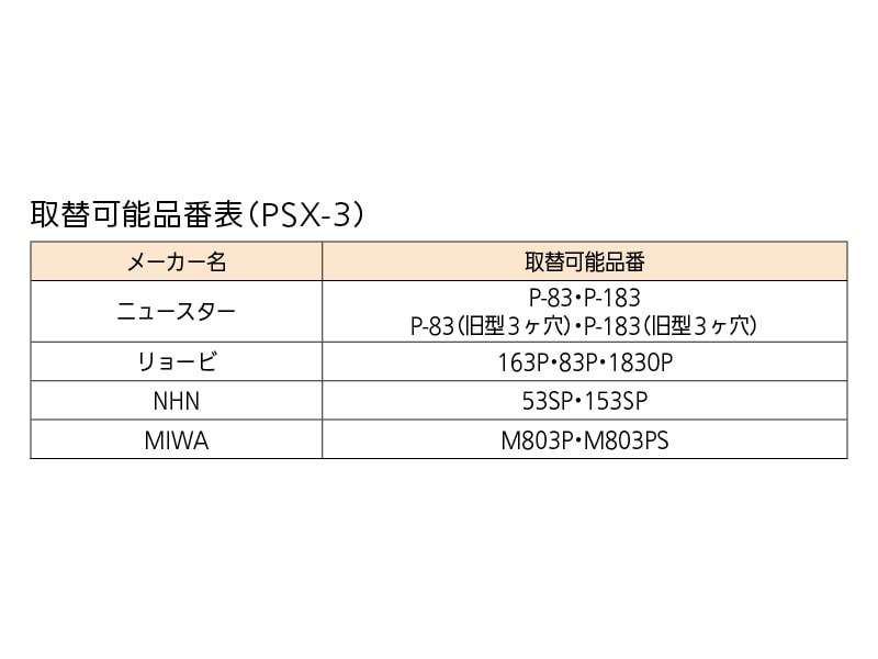 取替用ドアクローザ