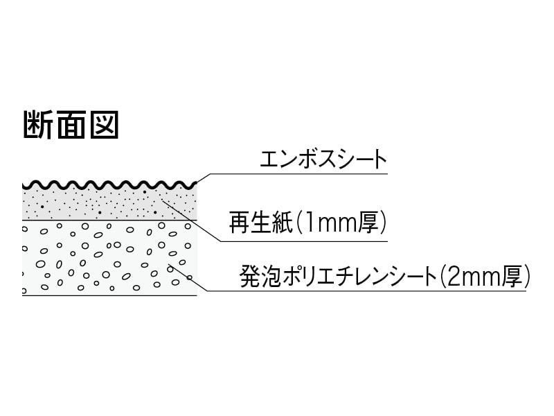 エコフルガードシグマ